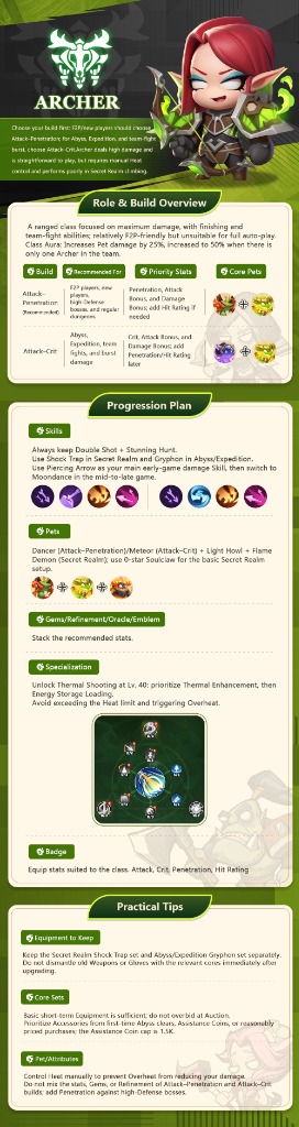 Visuel du guide Archer