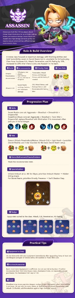 Visuel du guide Assassin
