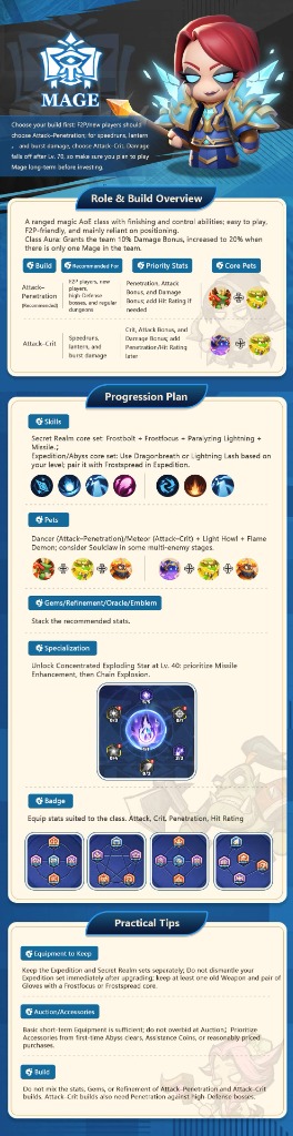 Visuel du guide Mage