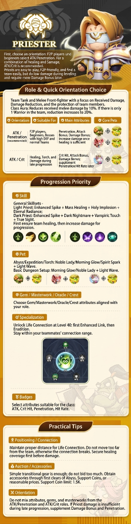 Visuel du guide Priest (Priester)