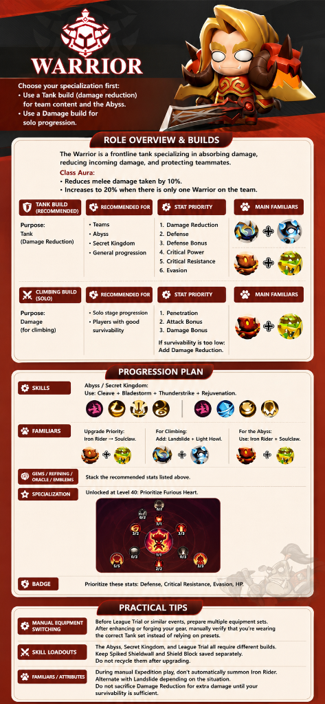 Visuel du guide Warrior
